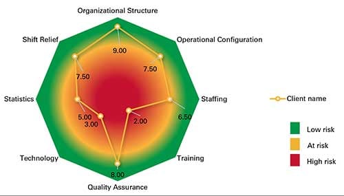 Resolve PSAP Staffing Struggles | Download this MCP Whitepaper